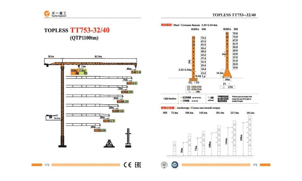 Башенный кран (без оголовка) TOP SKY TT753-32/40